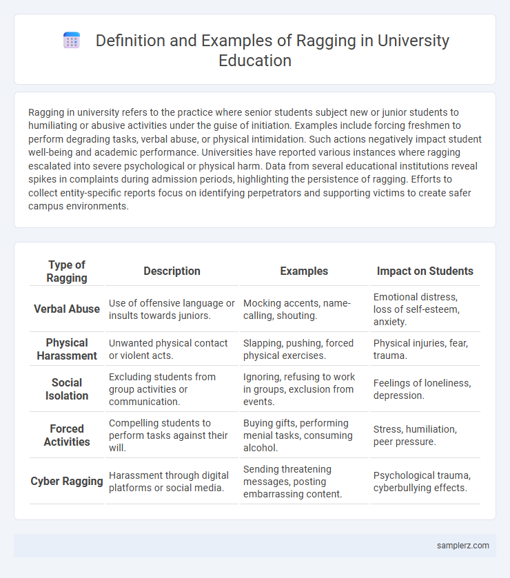 Definition and Examples of Ragging in University Education