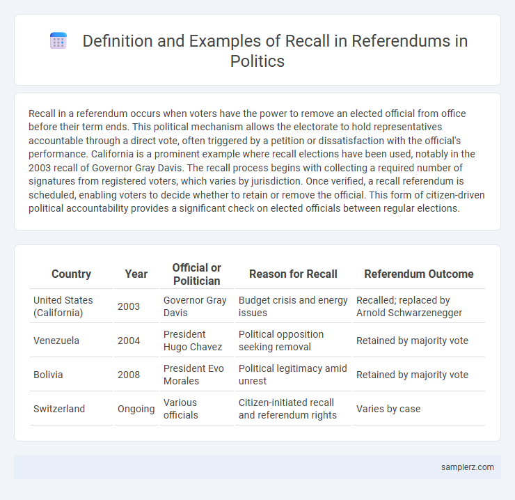 Definition and Examples of Recall in Referendums in Politics