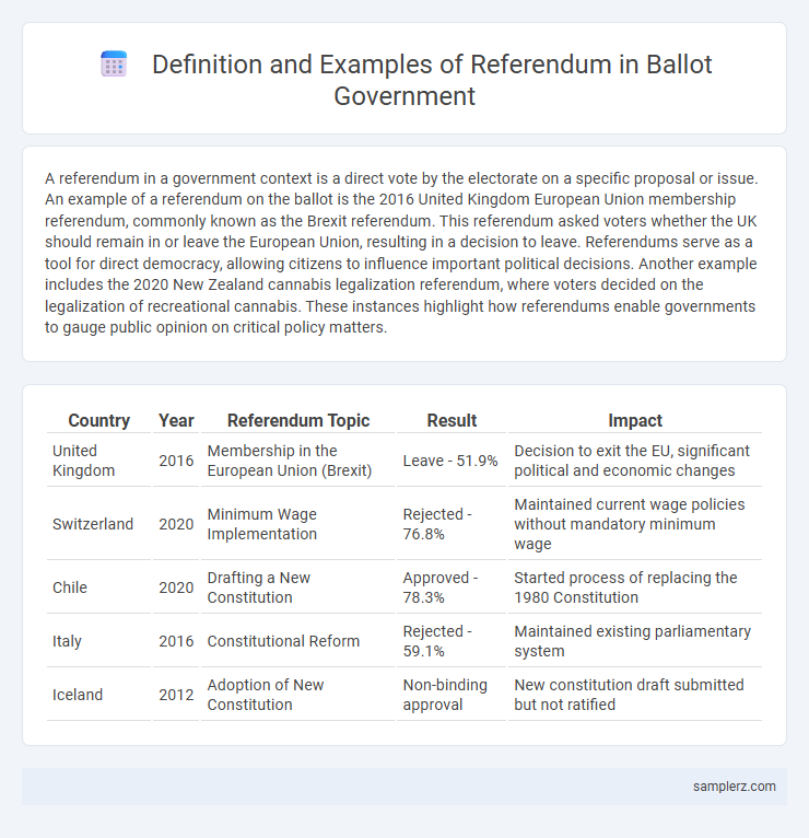 Definition and Examples of Referendum in Ballot Government