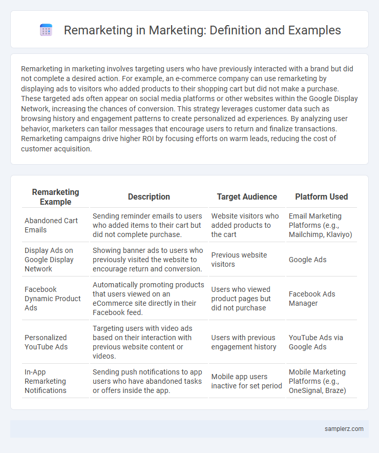 Remarketing in Marketing: Definition and Examples