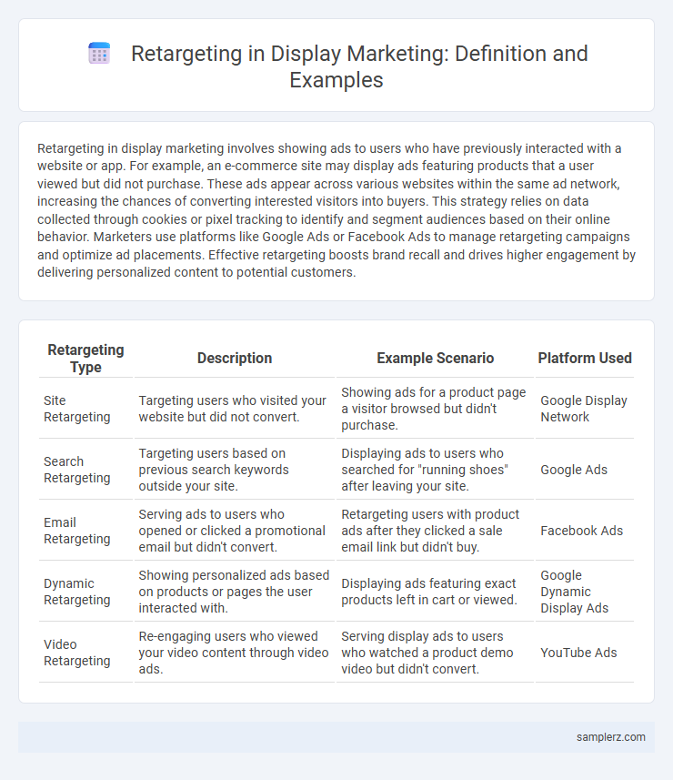 Retargeting in Display Marketing: Definition and Examples
