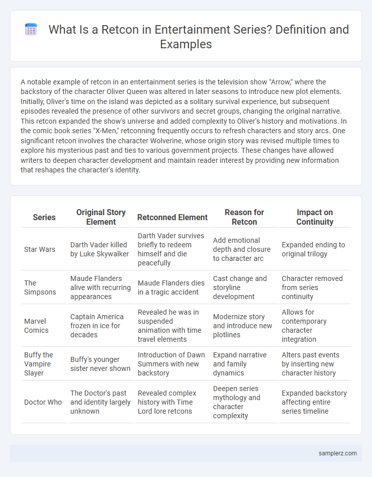 What Is a Retcon in Entertainment Series? Definition and Examples