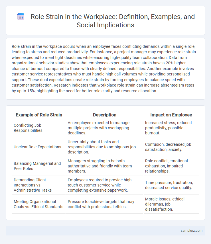 Role Strain in the Workplace: Definition, Examples, and Social Implications