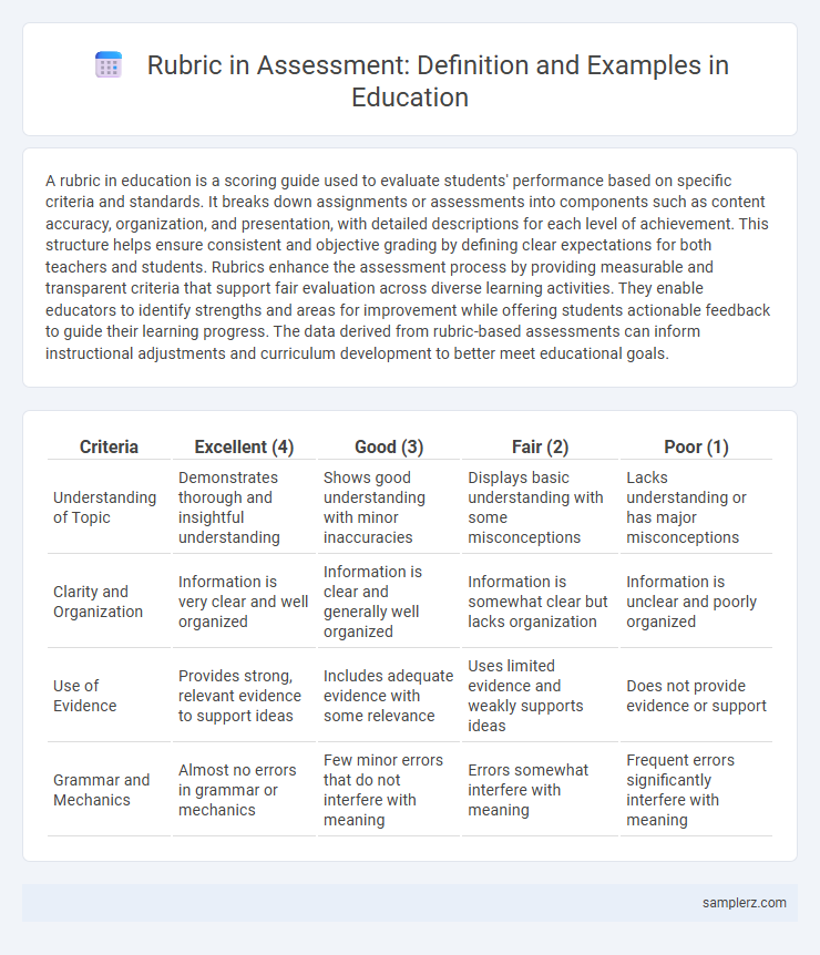 Rubric in Assessment: Definition and Examples in Education