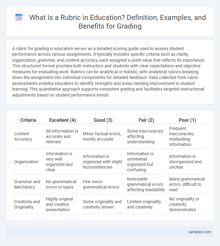 What Is a Rubric in Education? Definition, Examples, and Benefits for Grading