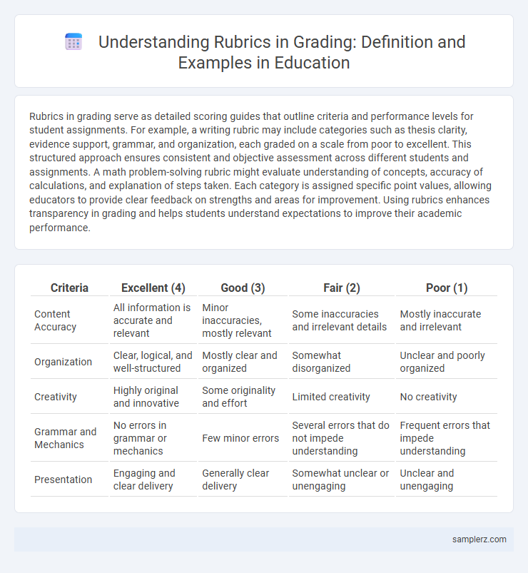 Understanding Rubrics in Grading: Definition and Examples in Education