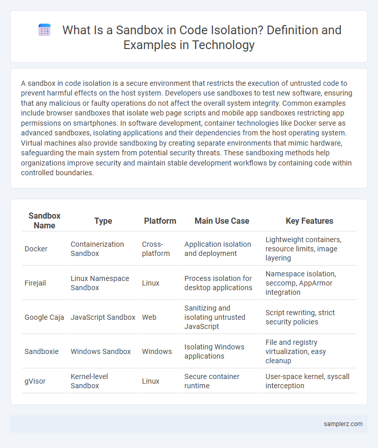 What Is a Sandbox in Code Isolation? Definition and Examples in Technology