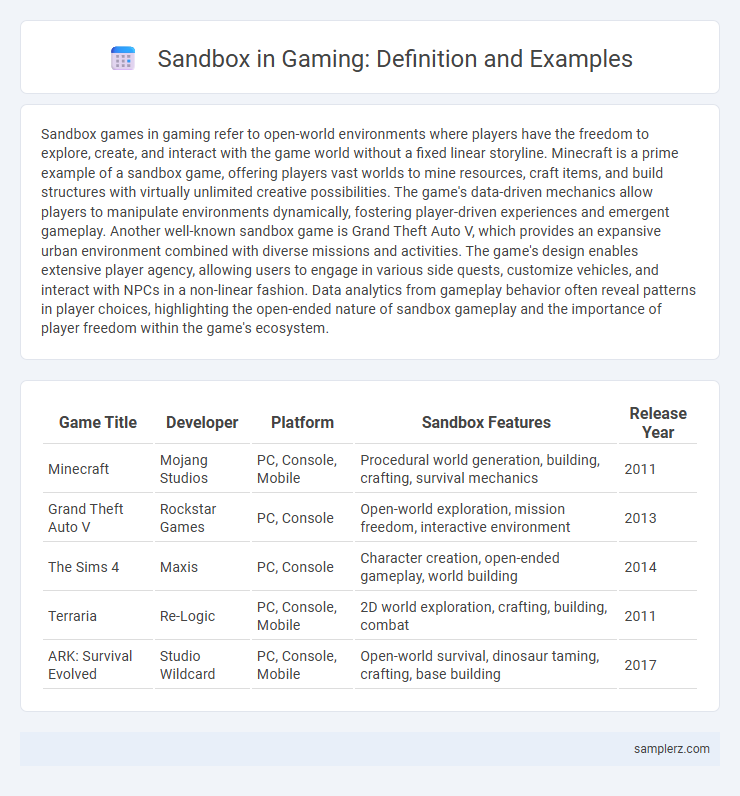 Sandbox in Gaming: Definition and Examples