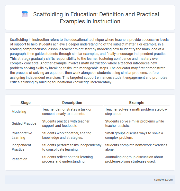 Scaffolding in Education: Definition and Practical Examples in Instruction