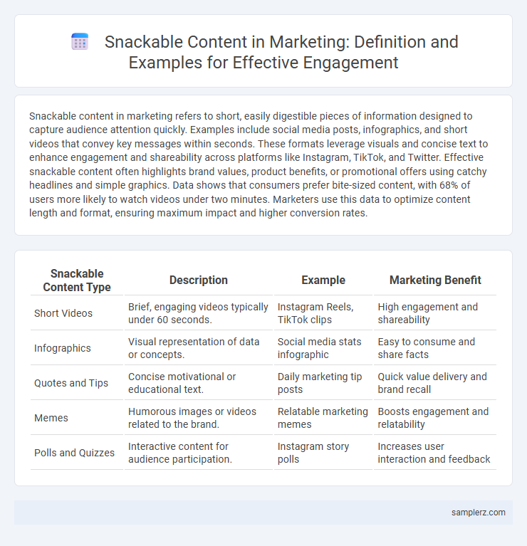 Snackable Content in Marketing: Definition and Examples for Effective Engagement