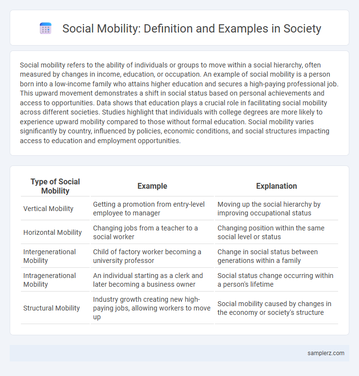 Social Mobility: Definition and Examples in Society