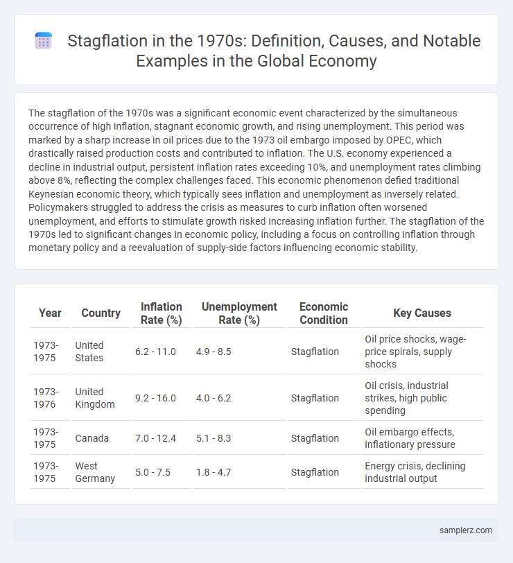 Stagflation in the 1970s: Definition, Causes, and Notable Examples in the Global Economy
