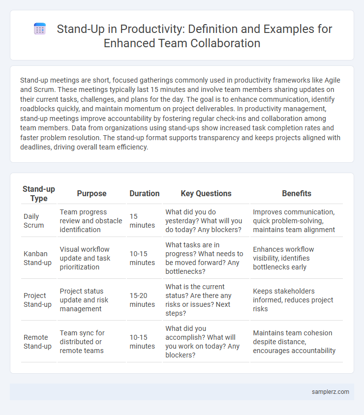 Stand-Up in Productivity: Definition and Examples for Enhanced Team Collaboration