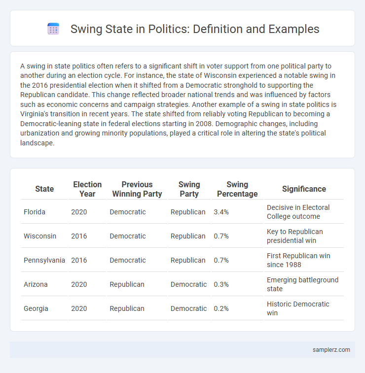 Swing State in Politics: Definition and Examples