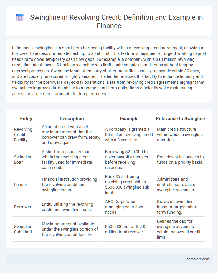 Swingline in Revolving Credit: Definition and Example in Finance