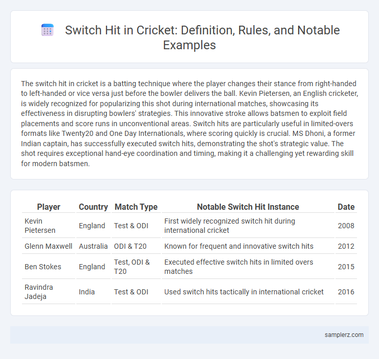 Switch Hit in Cricket: Definition, Rules, and Notable Examples