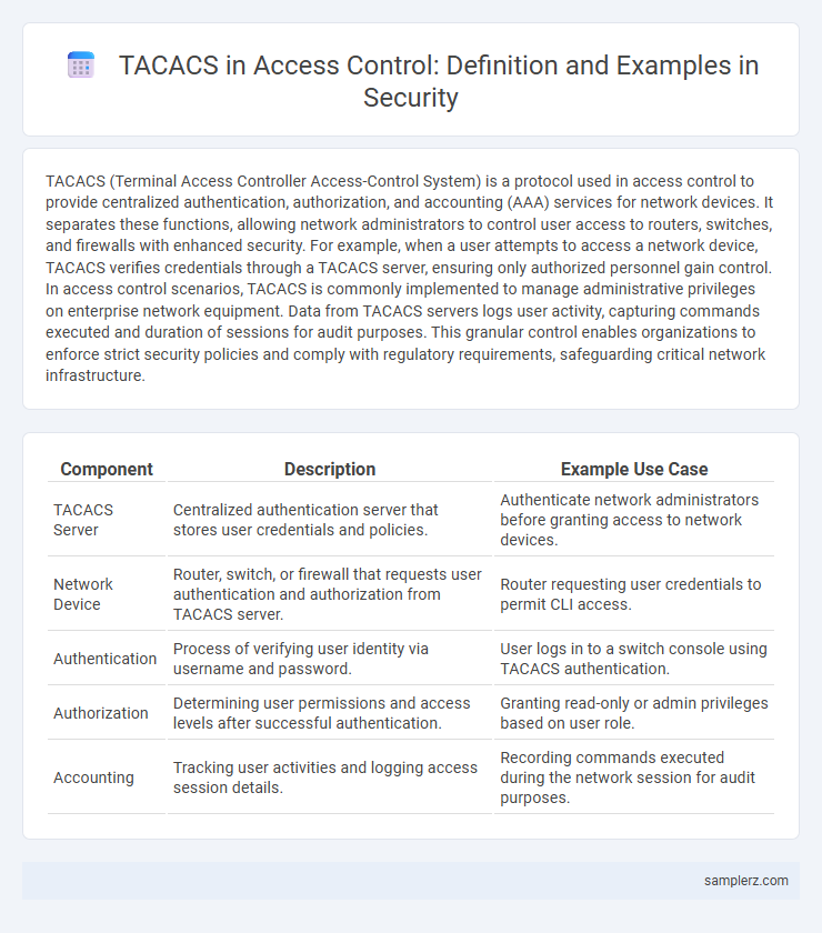 TACACS in Access Control: Definition and Examples in Security