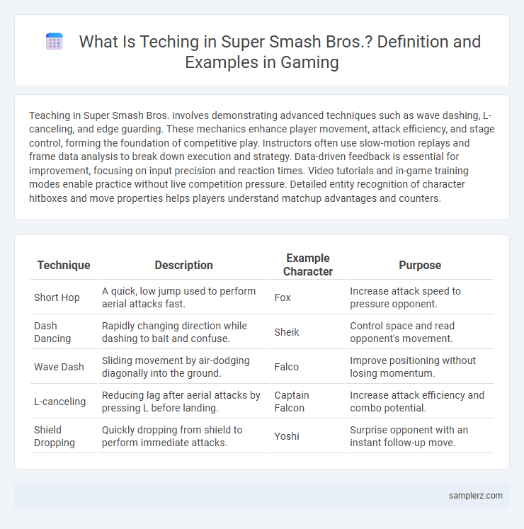 What Is Teching in Super Smash Bros.? Definition and Examples in Gaming