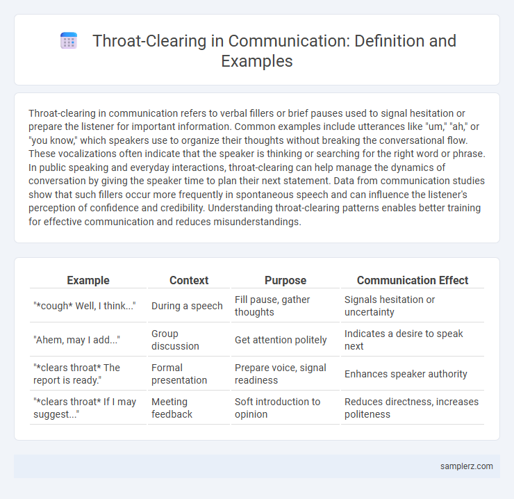 Throat-Clearing in Communication: Definition and Examples
