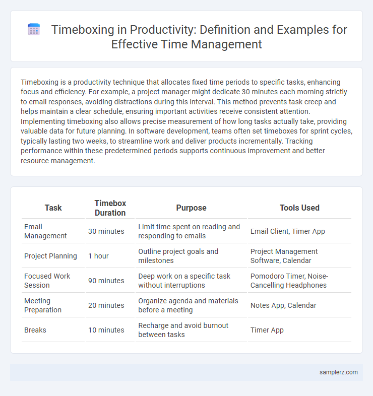 Timeboxing in Productivity: Definition and Examples for Effective Time Management