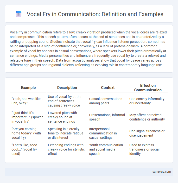 Vocal Fry in Communication: Definition and Examples