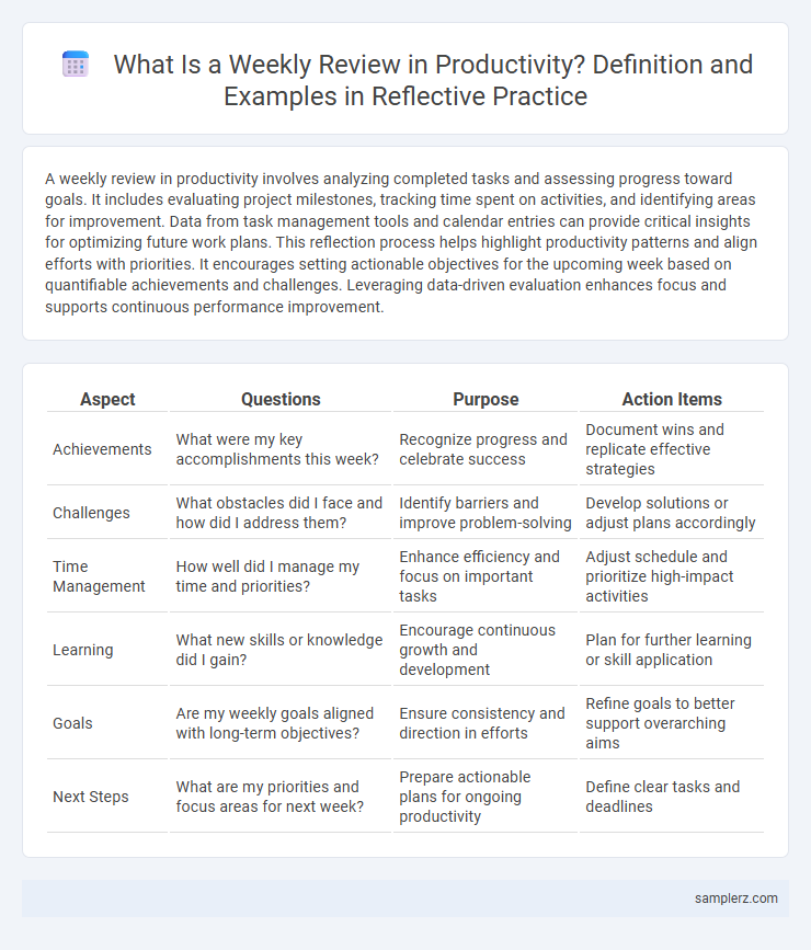 What Is a Weekly Review in Productivity? Definition and Examples in Reflective Practice