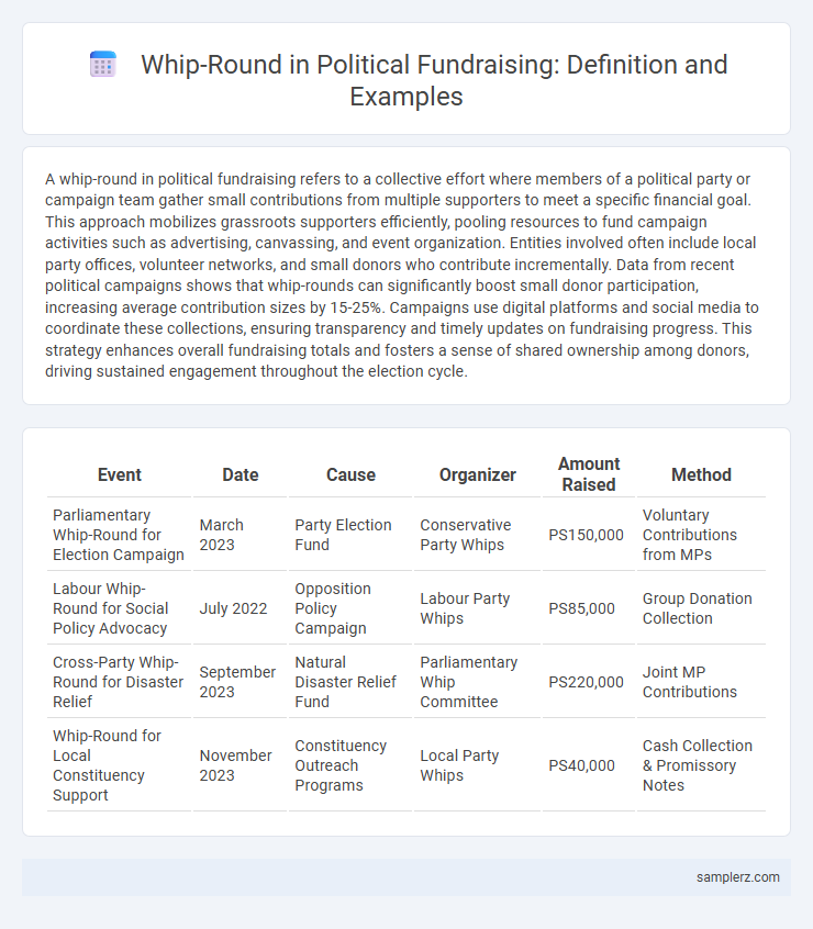 Whip-Round in Political Fundraising: Definition and Examples