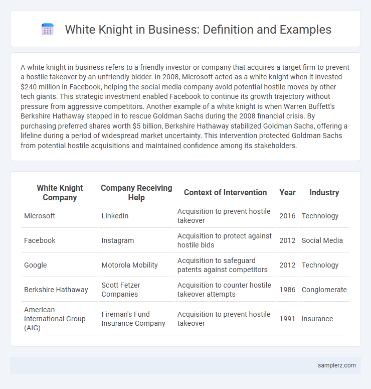 White Knight in Business: Definition and Examples