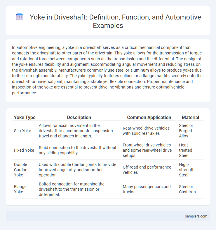 Yoke in Driveshaft: Definition, Function, and Automotive Examples