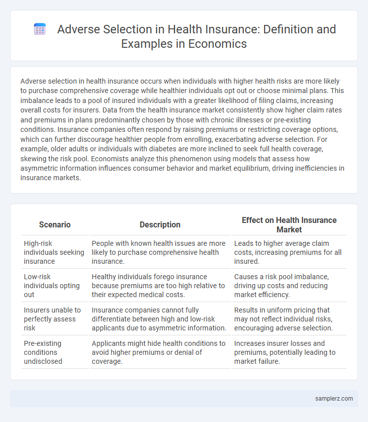 Adverse Selection in Health Insurance: Definition and Examples in Economics