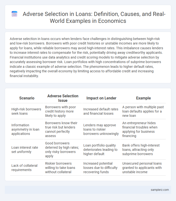 Adverse Selection in Loans: Definition, Causes, and Real-World Examples in Economics
