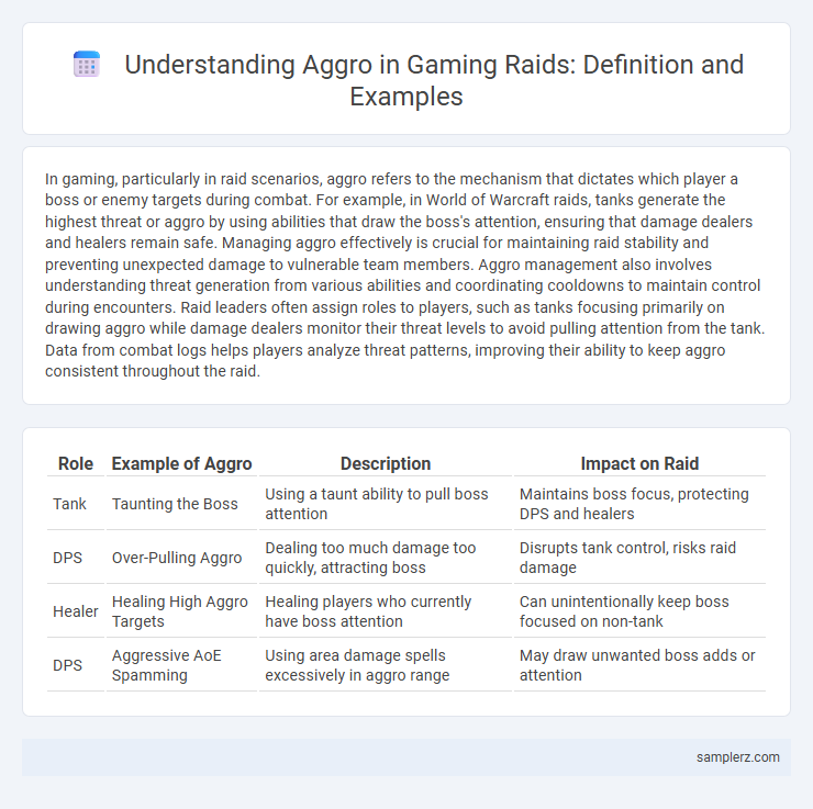 Understanding Aggro in Gaming Raids: Definition and Examples