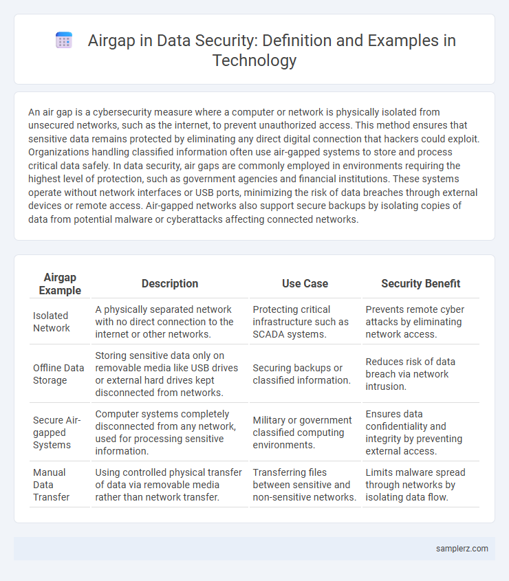 Airgap in Data Security: Definition and Examples in Technology