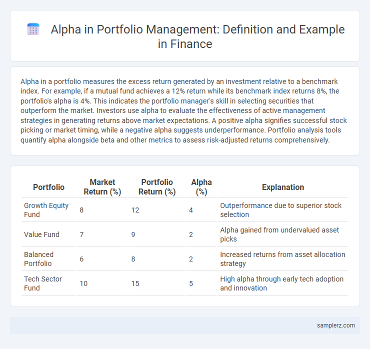 Alpha in Portfolio Management: Definition and Example in Finance