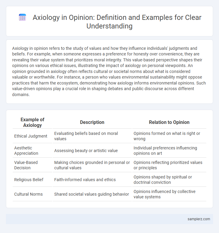 Axiology in Opinion: Definition and Examples for Clear Understanding