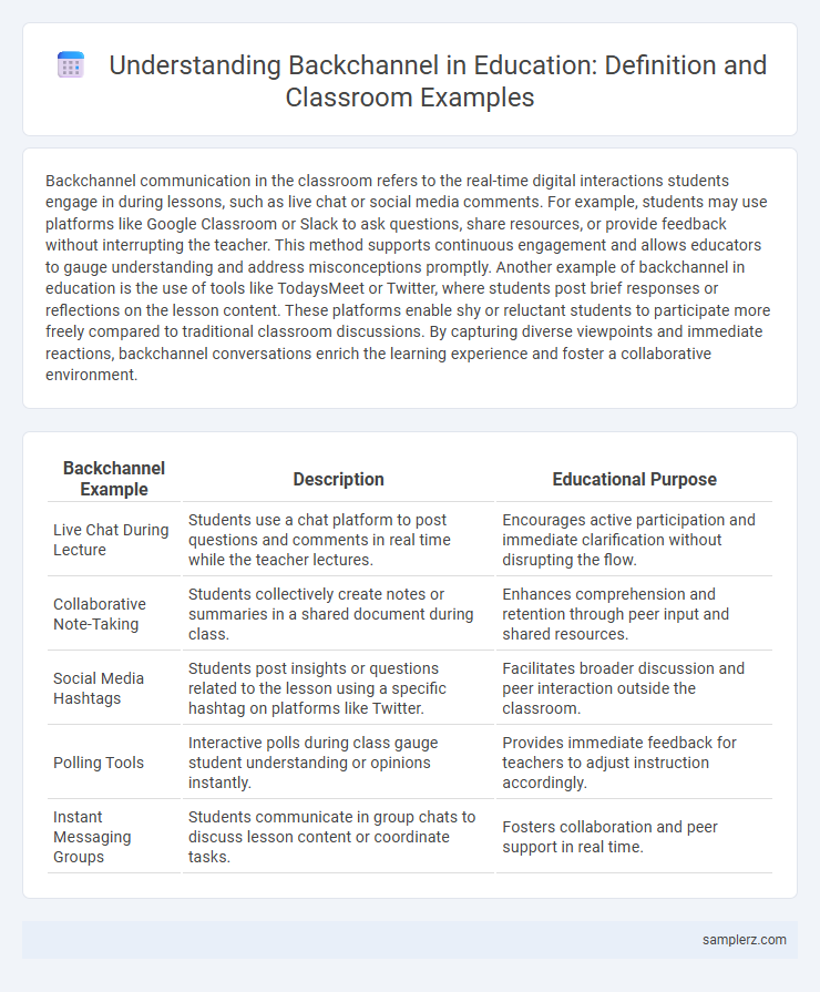 Understanding Backchannel in Education: Definition and Classroom Examples