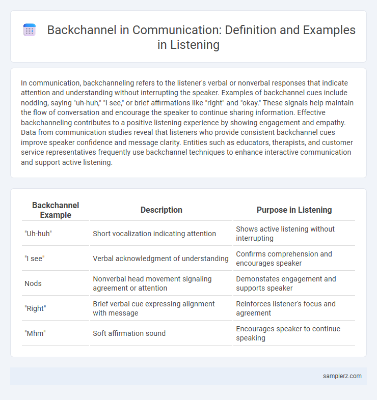 Backchannel in Communication: Definition and Examples in Listening