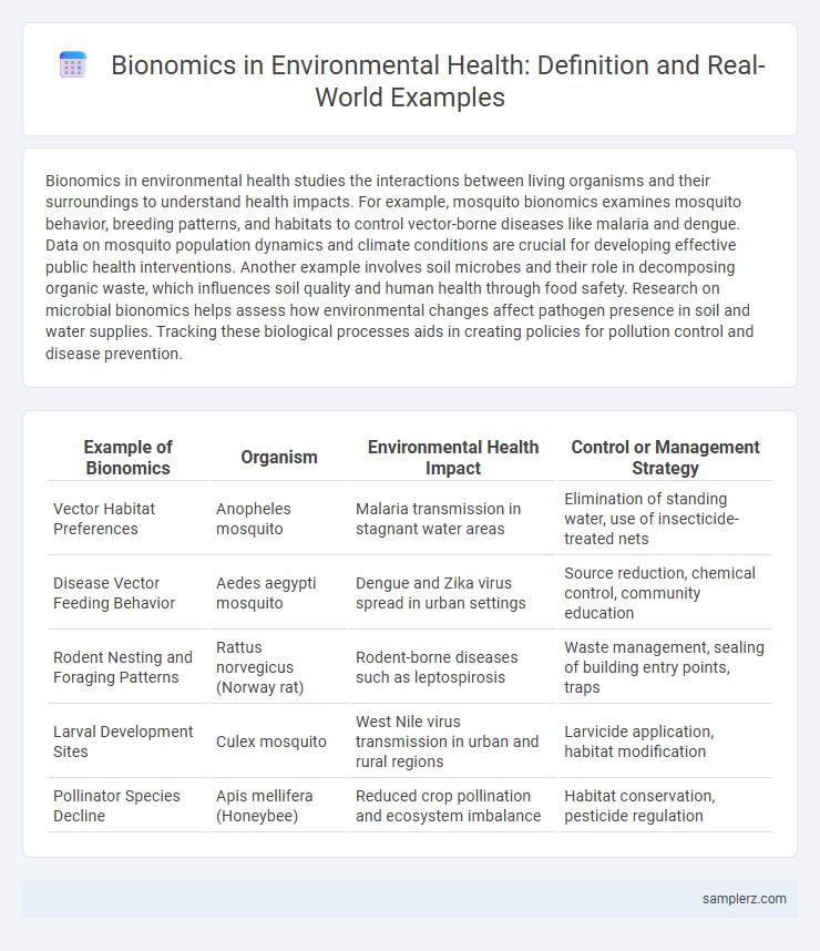Bionomics in Environmental Health: Definition and Real-World Examples