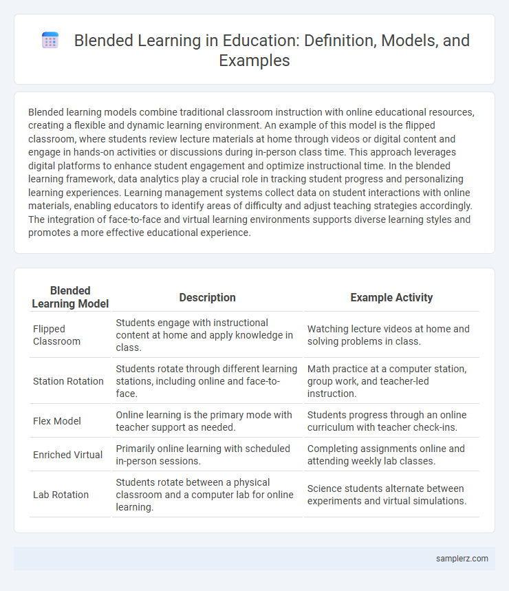 Blended Learning in Education: Definition, Models, and Examples