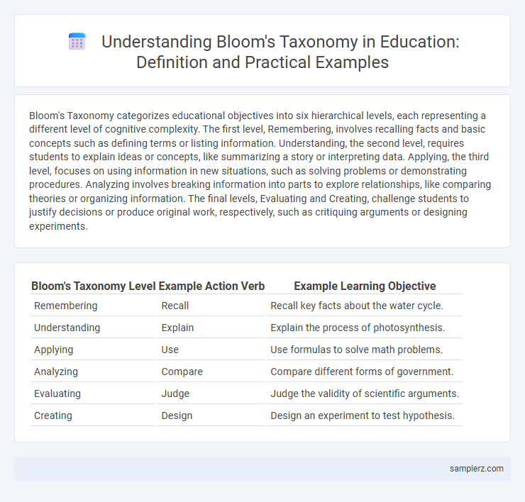 Understanding Bloom's Taxonomy in Education: Definition and Practical Examples