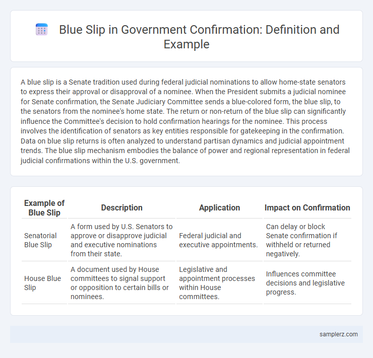 Blue Slip in Government Confirmation: Definition and Example