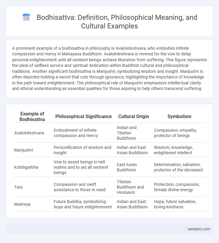 Bodhisattva: Definition, Philosophical Meaning, and Cultural Examples