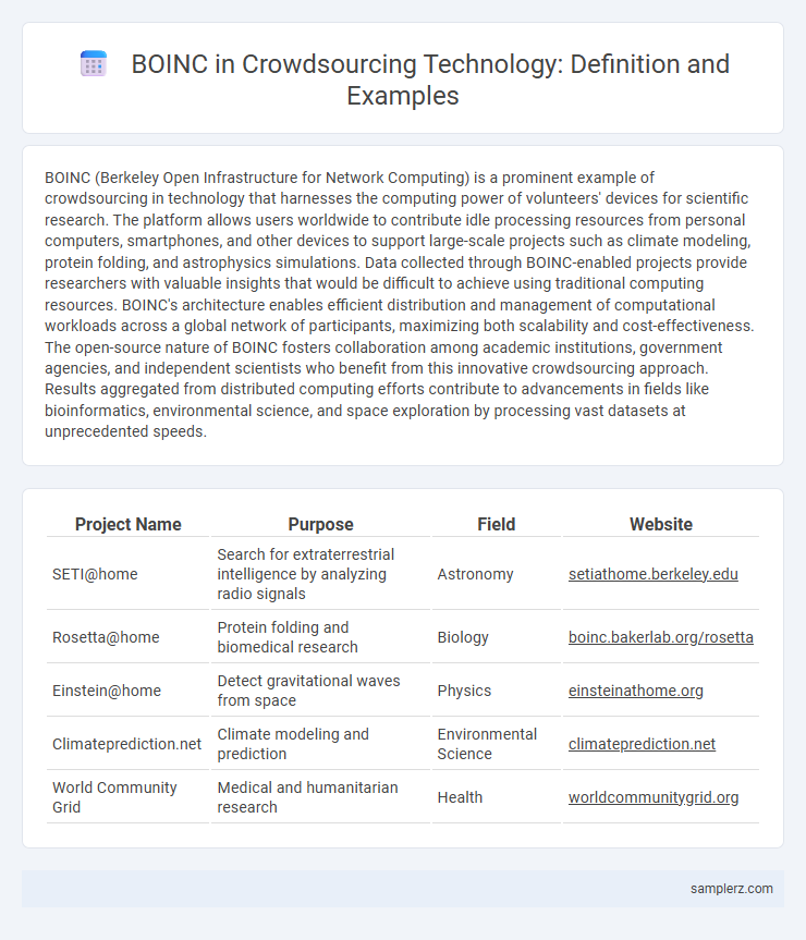 BOINC in Crowdsourcing Technology: Definition and Examples