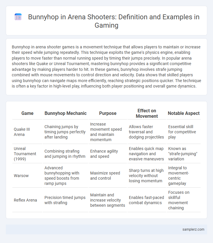 Bunnyhop in Arena Shooters: Definition and Examples in Gaming