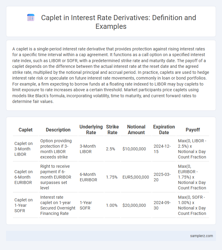 Caplet in Interest Rate Derivatives: Definition and Examples