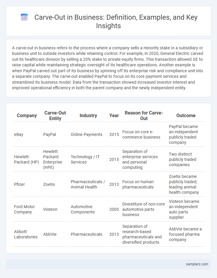 Carve-Out in Business: Definition, Examples, and Key Insights