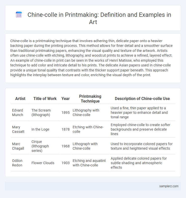 Chine-colle in Printmaking: Definition and Examples in Art
