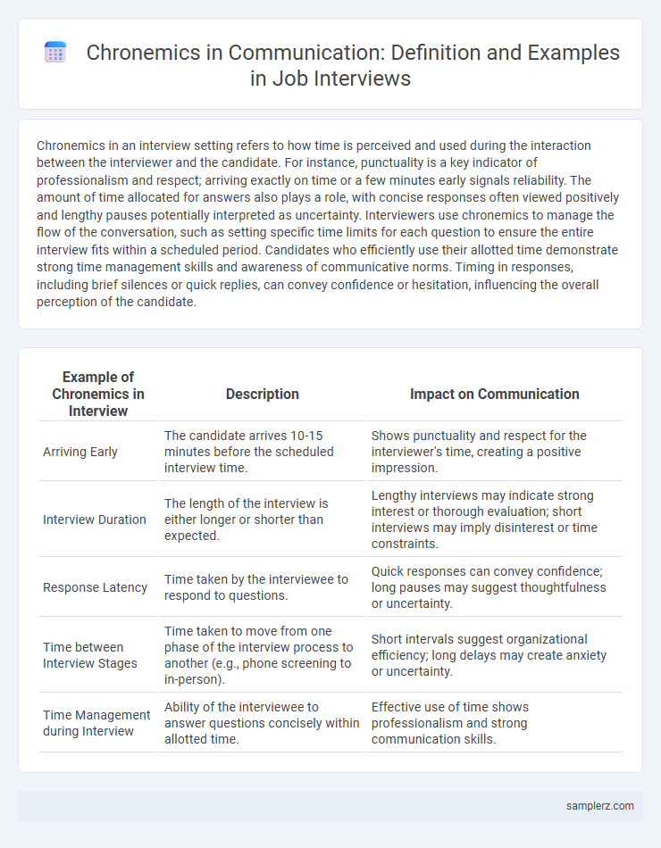 Chronemics in Communication: Definition and Examples in Job Interviews