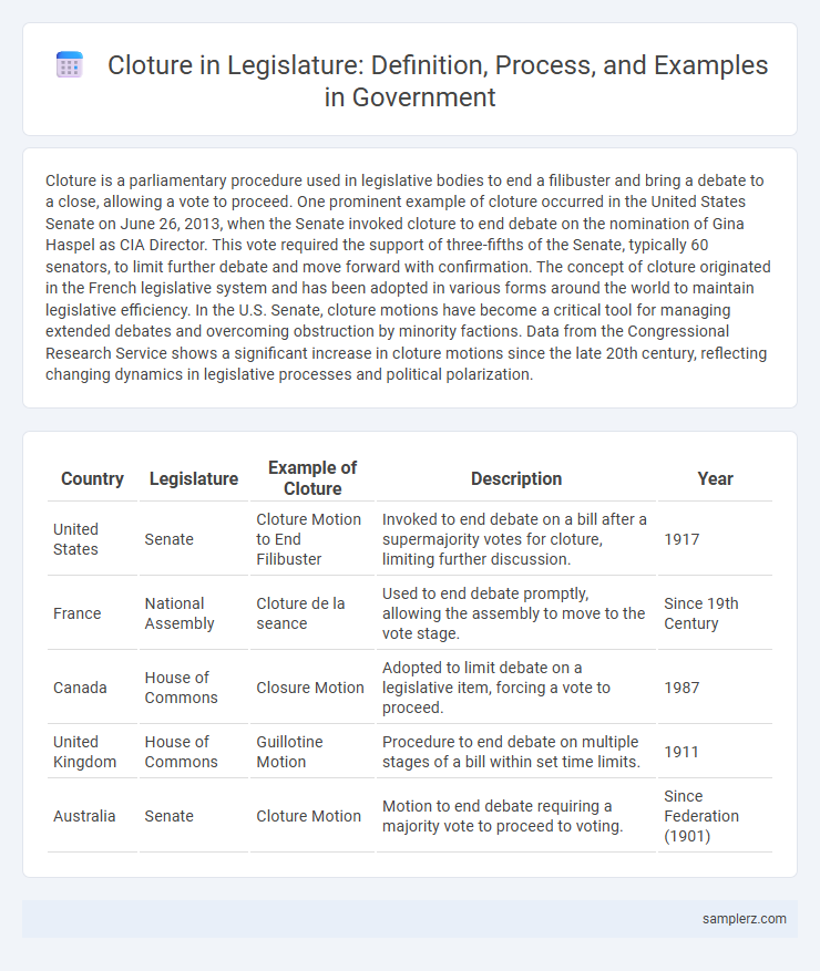 Cloture in Legislature: Definition, Process, and Examples in Government
