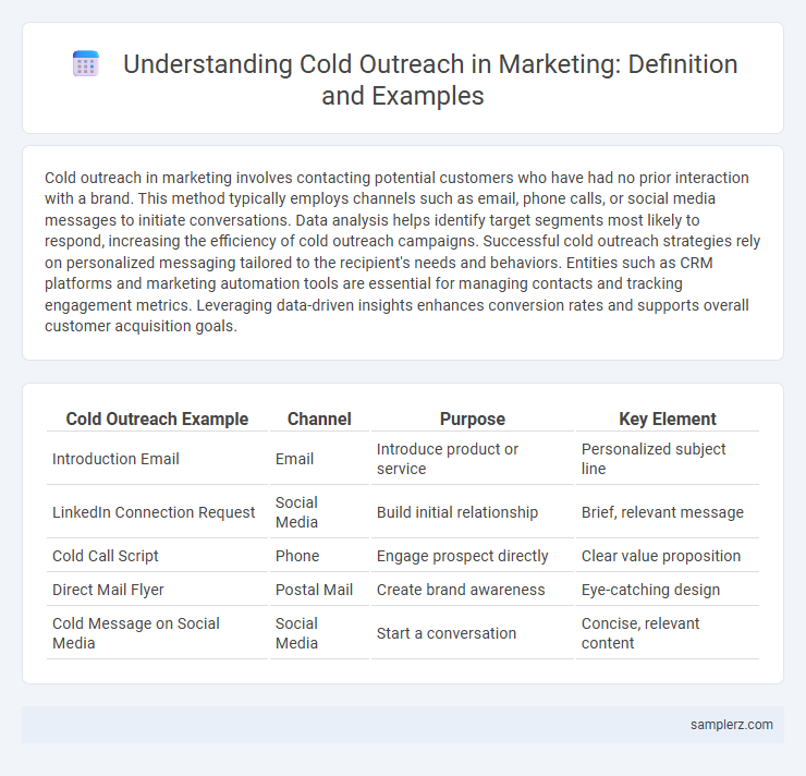 Understanding Cold Outreach in Marketing: Definition and Examples